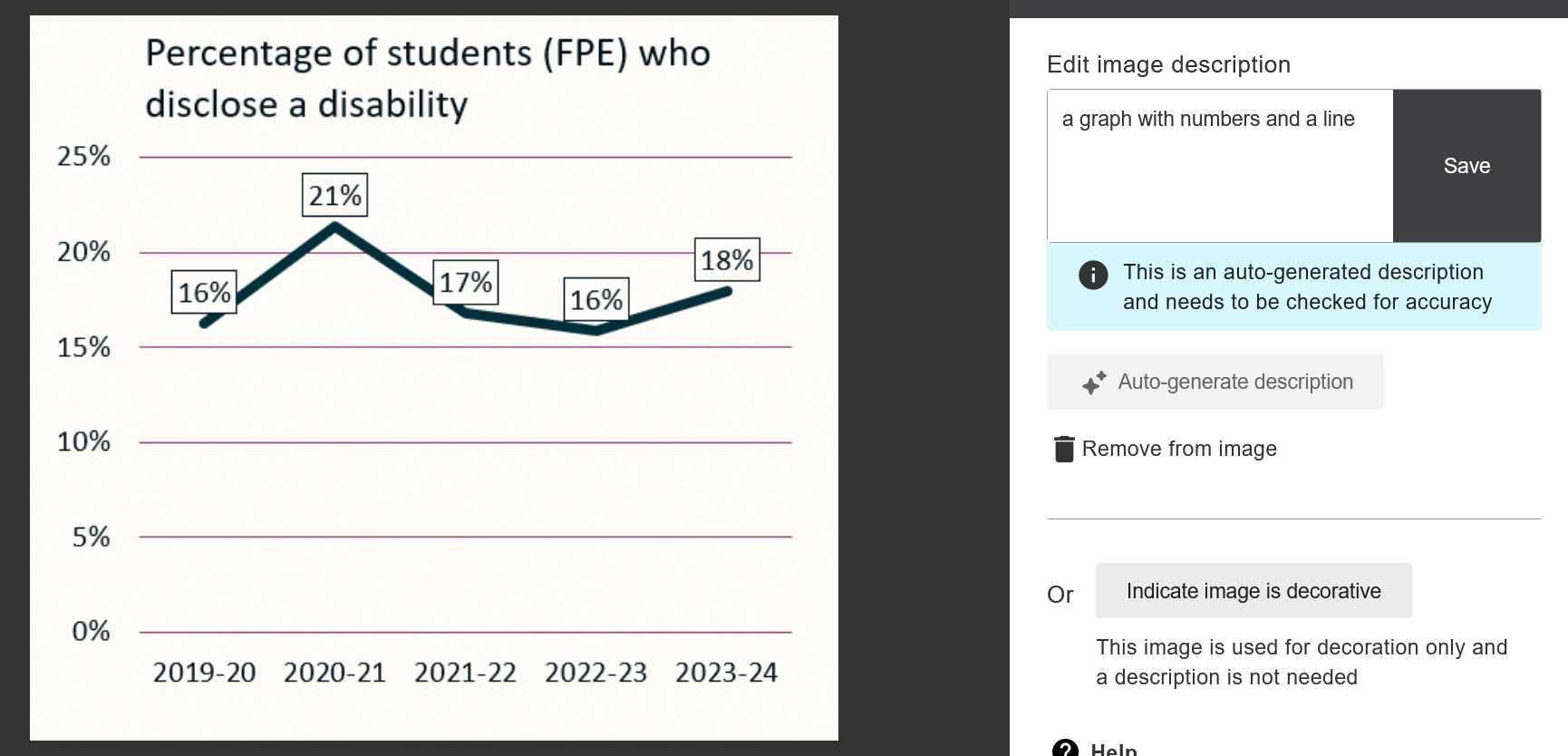 For the same graph we saw earlier about percentage of students who disclosed a disability, Ally suggested the following alt text: 'A graph with numbers and a line'.
