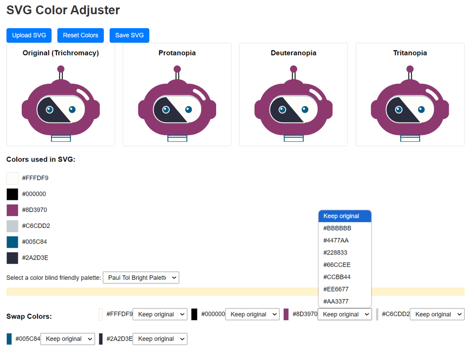 The interface shows the buttons for loading, resetting and saving the SVG. It shows an image repeated across four containers, one for full colour vision, the rest for different types of CVD. A list of colours the SVG contains is presented to the user. A basic interface is available to select a CVD friendly palette and change a colour in the SVG with one from a chosen palette. While functional there is a lot to improve with the presentation. For example the buttons do not have sufficient contrast. The interface to change colours does not show what the colour looks like, only its hex code.