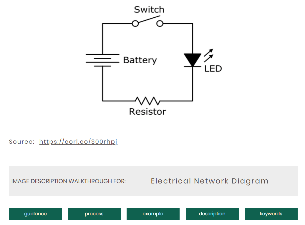 An example Electrical Network Diagram from described. Buttons will link to the following. 

Guidance.
Process.
Example.
Description.
Keywords.