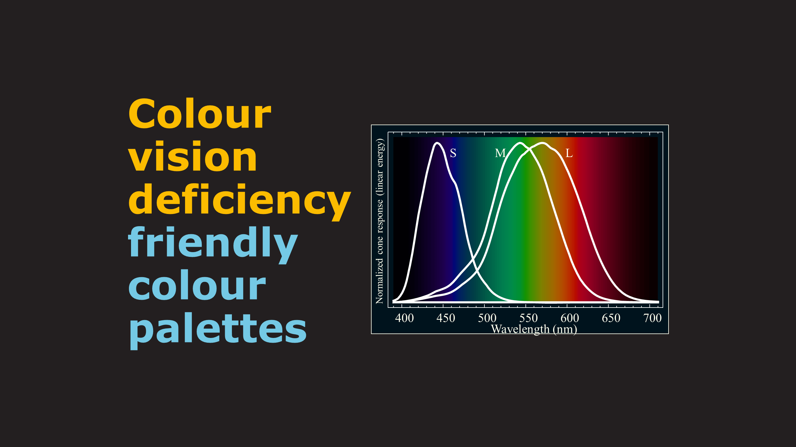 Diminished Color Range Colour vision deficiency friendly palettes