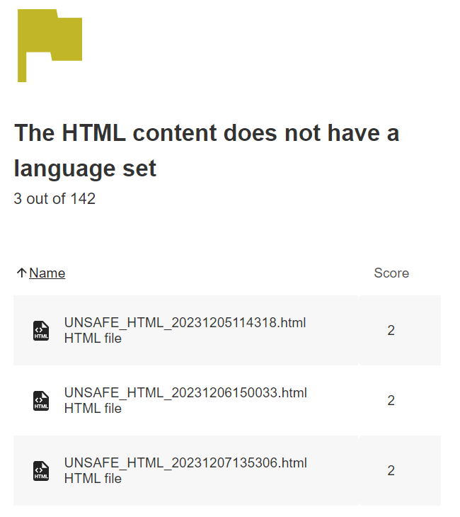 A Blackboard accessibility report listing three UNSAFE_HTML files which have the error 'the HTML does not have a language set'.
